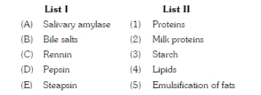 Match list I with list II and choose the correct option