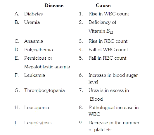 Match the following      The correct matching sequence is