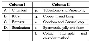 Match the contraceptive methods given under Column I with their examples given under Column II. Select the correct choice from those given below