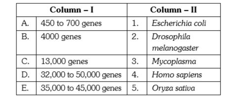 Match the numbers of genes given in Column – I with names of organisms in Column – II and choose the correct alternatives