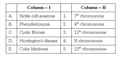 Match the items in Column – I with Column – II and choose the correct alternative