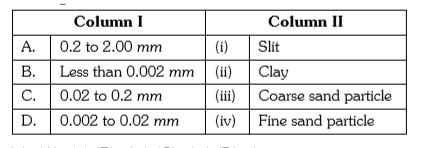 Column I represent the size of the soil particles and Column II represents the type of solid components. Which of the following is the correct match for the Column I and Column II