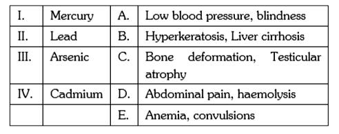 Match the following