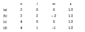 Which of the following set of quantum numbers is correct for the 19^(th) electron of chromium