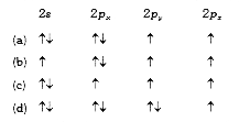 The orbital diagram in which the Aufbau's principle is violated is