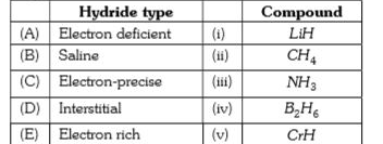 The various types of hydrides and examples of each type are given below        Choose the correct matching from the codes given below :