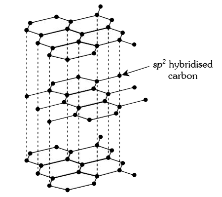 Graphite is a good conductor of electricity due to the presence of…….