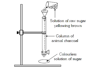 Which of the following phenomenon is applicable to the process shown in the figure