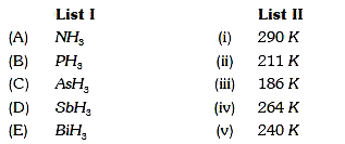 Match List I (Molecules) with List II (Boiling points) and select the correct answer