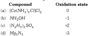 Oxidation state of nitrogen is incorrectly given for