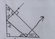 Find the value of angle of emergence from the prism. Refractive index of the glass sqrt(3)