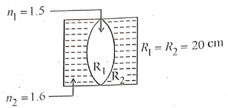 In the figure shown here, what is the equivalent focal length of the combination of lenses (Assume that all layers are thin)?