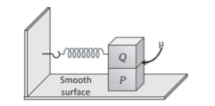A block P of mass m is placed on a frictionless horizontal             surface. Another block Q of same mass is kept on P and            connected to the wall with the help of a spring of spring constant k  as shown in the figure.  mus         and Q. The blocks move together performing SHM of amplitude   A. The maximum value of the friction force between P and Q is :-