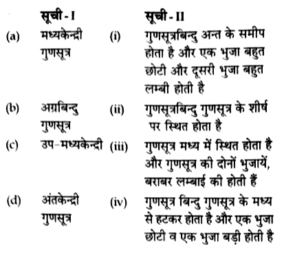 सूची-I को सूची-II के साथ सही सुमेलित कीजिए।