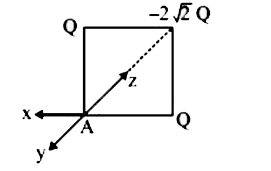 For the given figure the direction of electric field at A will be