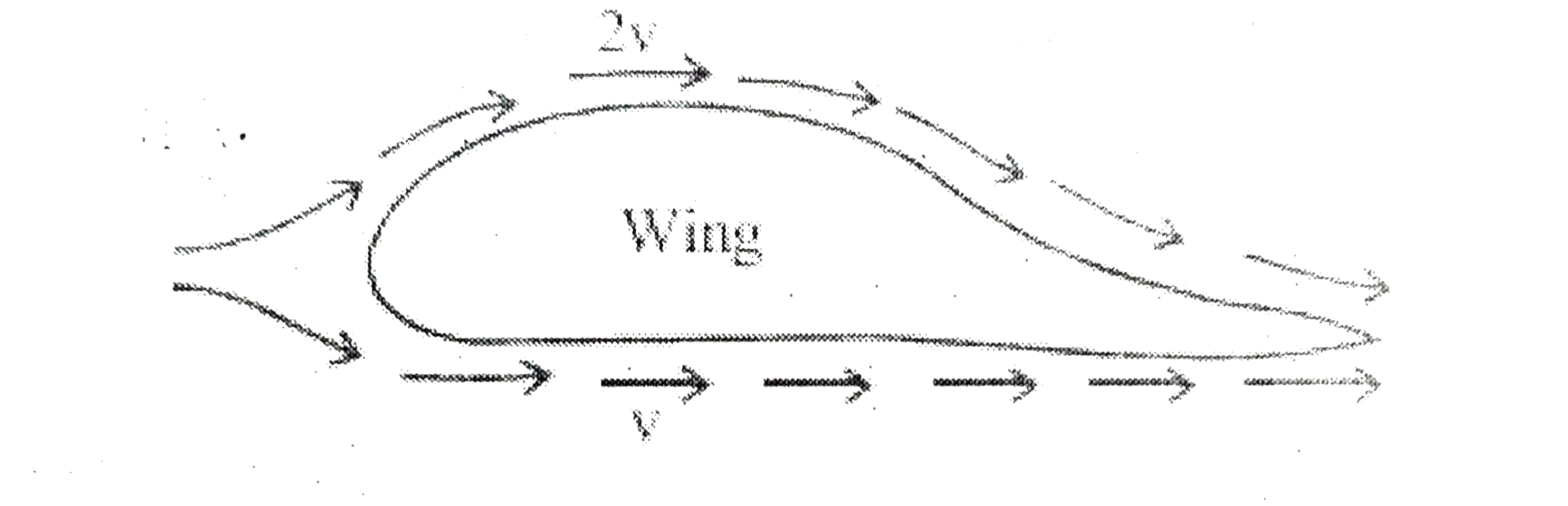 A uniform elastic rod of cross sectional area A, natural length L and Young's modulus Y is placed  on a smooth horizontal surface. Now two horizontal forces (F and 3F) directed along the length of rod and in opposite direction act at two of its ends as shown. After the rod has acquired steady state, the extension of rod will be -