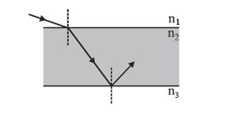 Light traveling through three transparent substances follows the path shown in figure. Arrange the   indices of refraction in order from smallest to largest. Note that total internal reflection does occur on    the bottom surface of medium 2.