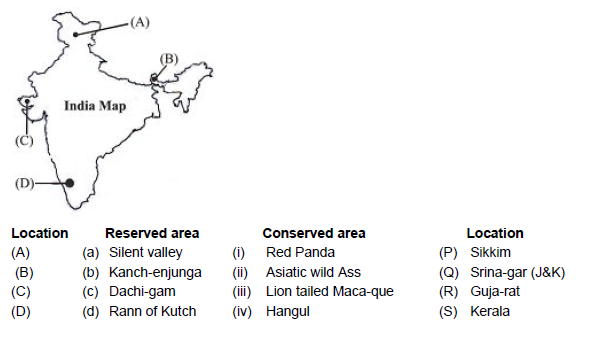 The four (A, B, C and D) given about the Indian map find out the reserved area and conserved animal :