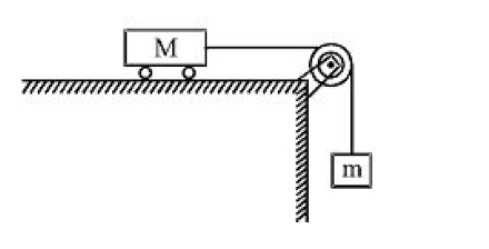 A trolley of mass M is attached to a block of mass m by a string passing over a frictionless pulley as  shown in the figure. If the coefficient of friction between the horizontal surface and wheels of trolley is mu,  then acceleration of the block m and that of trolley M on releasing the system is :-