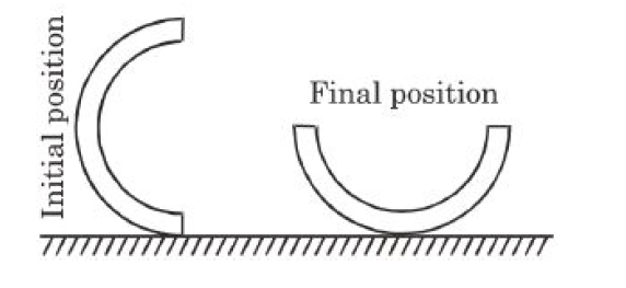 A half section of thin circular pipe of mass m and radius 'r' is released from rest in the position shown.  Pipe rolls without sliding. The change in potential energy of pipe after it has rolled through 90^@ :