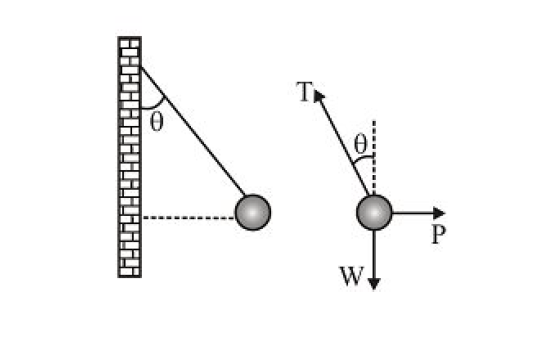 A metal sphere is hung by a string fixed to a wall. The sphere is pushed away from the wall by a  strick. The forces acting on the sphere are shown in the second diagram. Which of the following statements is wrong.