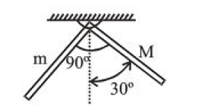 Two uniform rods of equal length but different masses are rigidly joined to form an L-shaped body, which is then pivoted as shown in figure. If the given configuration in equilibrium then ratio M/m will be :-