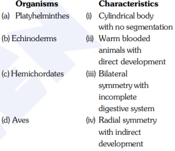 Match the following group of organisms with their respective distinctive characteristics and select the correct option: