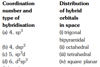 Match the coordination number and type of hybridisation with distribution of hybrid orbitals in space based on valence bond theory.