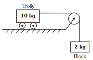 Calculate acceleration of block and trolly system shown in figure. Coefficient of kinetic friction between trolly and the surface is 0.05, mass of string is negligible and no other friction exists