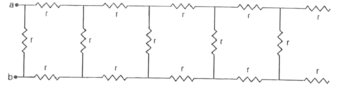 Calculate the equivalent resistance of the circuit shown in figure between the points a and b.