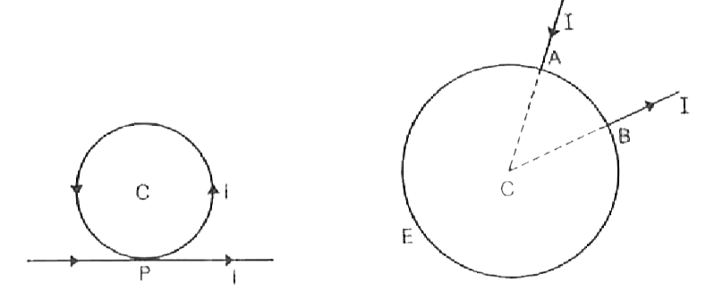 A long wire is bent into the shape shown in the figure. Without cross-contact at P. Determine the magnitude and direction of B at the center of the circular portion of radius R when a current I flows as indicated.