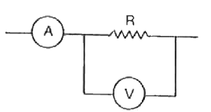 The circuit shown here is used to measure resitance R. An ammeter shows a current of 2A and a voltmeter of a potential difference of 120 V. what is the resitance R if the internal resistance of the voltmeter is R(v) = 3000Omega?   How large will the error in measuring R be, if the resistance of the voltmeter is assumed to be infinitely large?