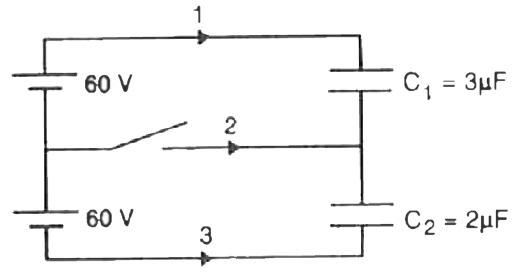 In the circuit shoenin figure 6.17 the emf of each better is 60 V, and the capacitances of the capacitors are C(1)=3muF and 2muF. Find the charges which will flow after the switch is colosed through the wires 1,2 and 3 n the directions indicated by the arrows.