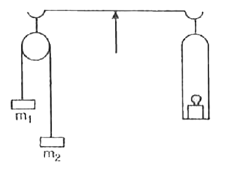 A pulley is attached to one arm of a balance and a string passed around it carries two  masses m(1) and m(2) . The pulley is provided with a clamp due to which m(1) and m(2) do not move . On removing the clamp m(1) and m(2) start moving . How much counterweight is to be reduced or increased to restore balance ?