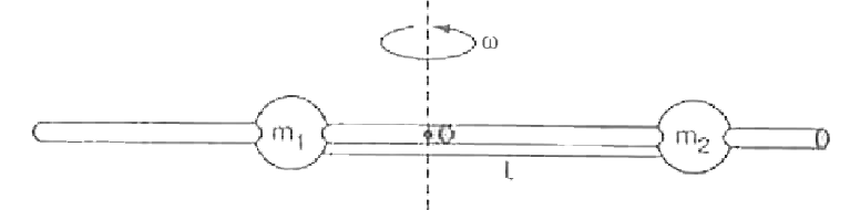 Two balls of masses m(1) = 0.5 kg and m(2) = 0.3 kg are connected by a nonstretchable string and slipped on to a horizontal , light rod. The rod is rotated with omega = 110 rpm about a vertical axis passing through its centre. Find the tension of the string and the distance of the masses from the axis of rotation if l=20 cm is the length of the string. Is the equilibrium of the balls stable ?