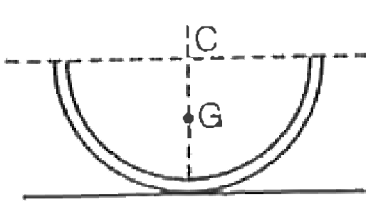 A pipe in the form of a half ring is placed on a horizontal surface. If it is rotated through a small angle, and then released, assuming that it rolls without sliding determine the period of oscillations. The center of gravity of such a body is at distance (2r)/pi) from the center where r is the radius of the ring.   Hint: (vec(c) = alpha rhat(i) and   vec(a(c)) = vec(a(c)) +(veca(G//c))(