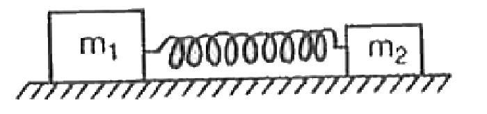 Two cubes of mass m(1) and m(2) are interconnected by a weightless spring of stiffness k and placed on a smooth horizontal table. Then the cubes are drawn closer to each other and released. Find the frequency of oscillation.