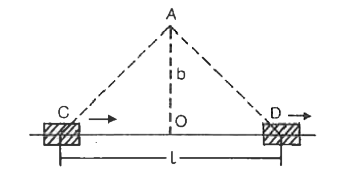 Two trains run at the same speed v = 90 km//h along a strainght track one after the other with a separation l = 2 km. At the instant when they are located symmetrically relative to the point A at a distance b = 1 km form the track, both emit a brief signal of frequency n = 500 Hz. What will be the nature of the sound at A? The speed of sound is V = 350 m//s