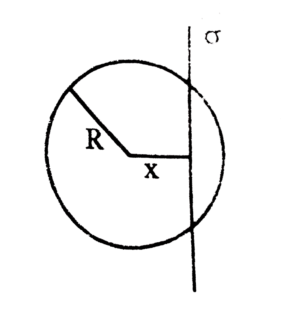 An infinite, uniformly charged sheet with surface charge density sigma cuts through a spherical Gaussian surfance of radius R at a distance X from its center, as shown in the figure. The electric flux Phi through the Gaussian surfce is .