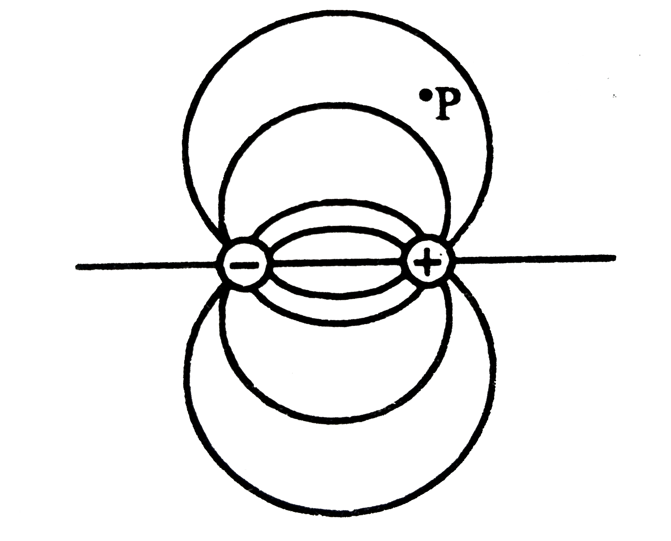 Figure shows the electric field lines around an electric diple . Which of the arrows best represents the elctric field at point P ? ltbr gt  .