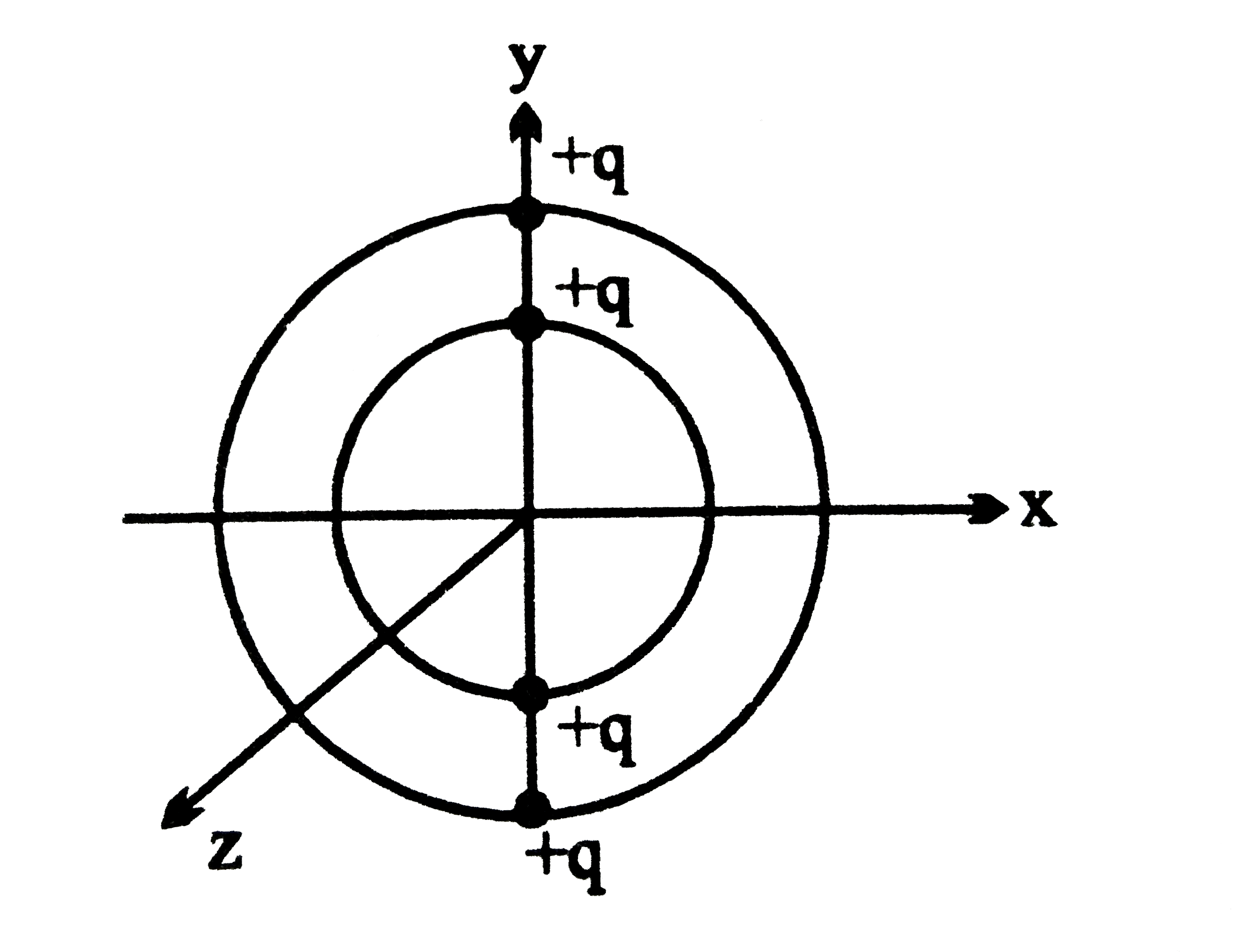 two concentric rings of radii r and 2rare placed with centre at origin. Tow charges  +q each are fixed at the diametrically opposite points of the rings as shown in figure . Smaller ring is now rotated by an angle  90^@ about  Z-axis then it is again rotated by  90^@ about Y-axis . Find the work done by electrostatic forces in each step . If finally larger ring is rotated by 90^@ about X-axis , find the total work required to perform all three steps .   .