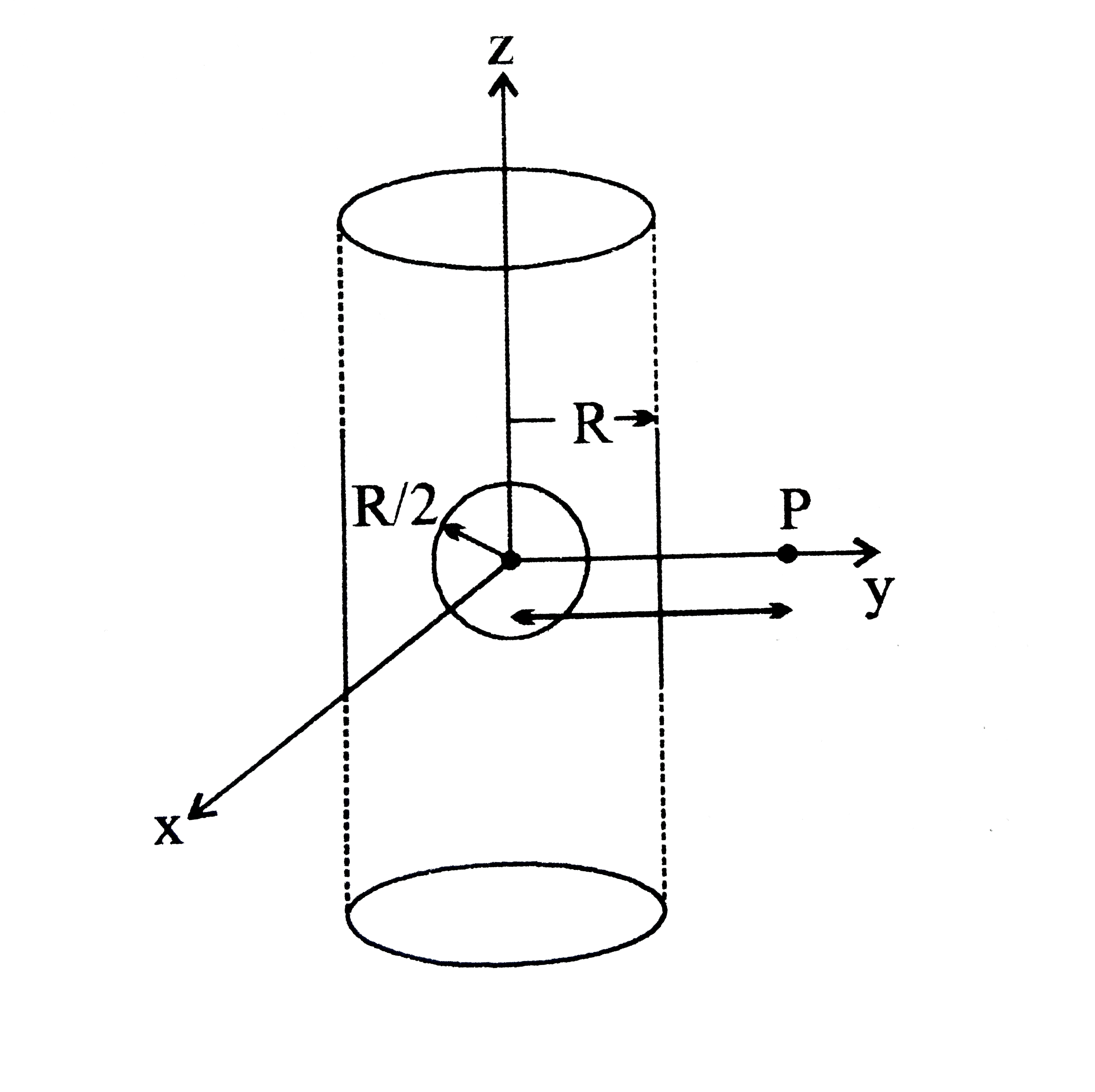 An infinitely long solid cylinder of radius  R has a uniform volume charge density rho. It has a spherical cavity of radius R//2 with its centre on the axis of cylinder, as shown in the figure. The magnitude of the electric field at the point P, which is at a distance 2 R form the axis of the cylinder, is given by the expression ( 23 r R)/( 16 k e0) . The value of k is .   .