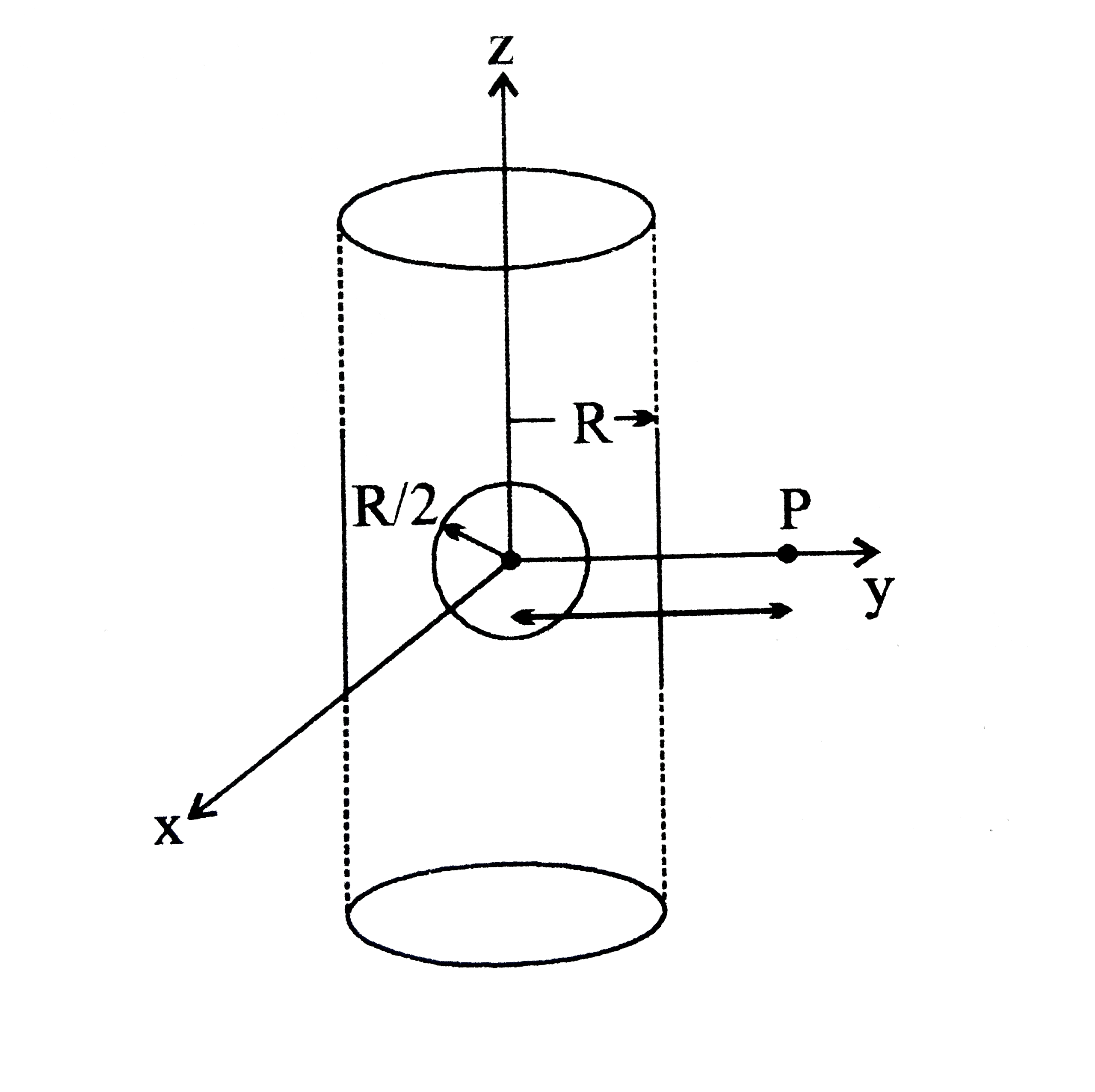 An infinitely long solid cylinder of radius  R has a uniform volume charge density rho. It has a spherical cavity of radius R//2 with its centre on the axis of cylinder, as shown in the figure. The magnitude of the electic field at the point P, which is at a distance 2 R form the axis of the cylinder, is given by the expression ( 23 r R)/( 16 k e0) . The value of k is .   .