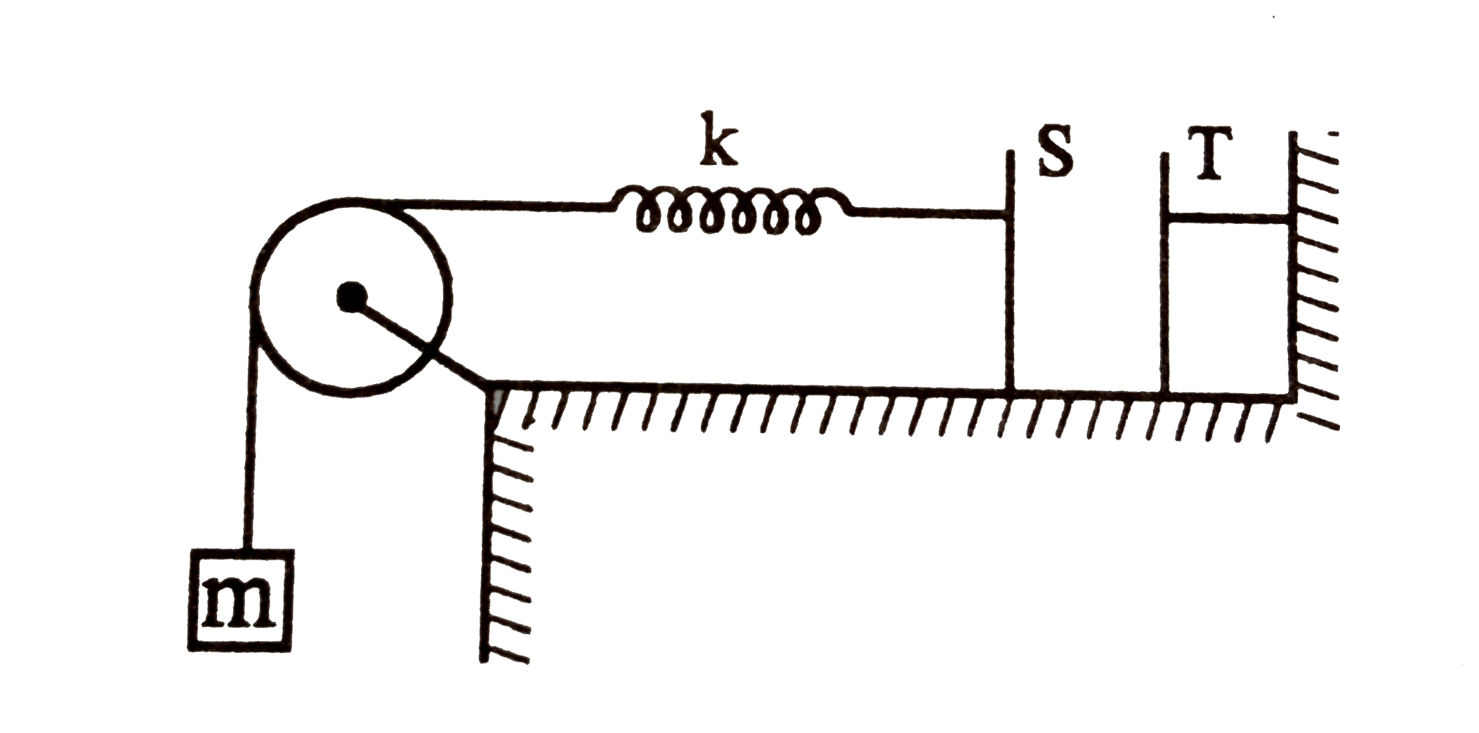 The plates S and T of a uncharged parallel plate capacitor are connected across a battery. The battery is then disconnected and the charged plates are now connected in a system as shown in the figure. The system shown is in equilibrium. All the strings are insulating and massless. the magnitude of charge on one of the capacitor plates is: [Area of plates = A]