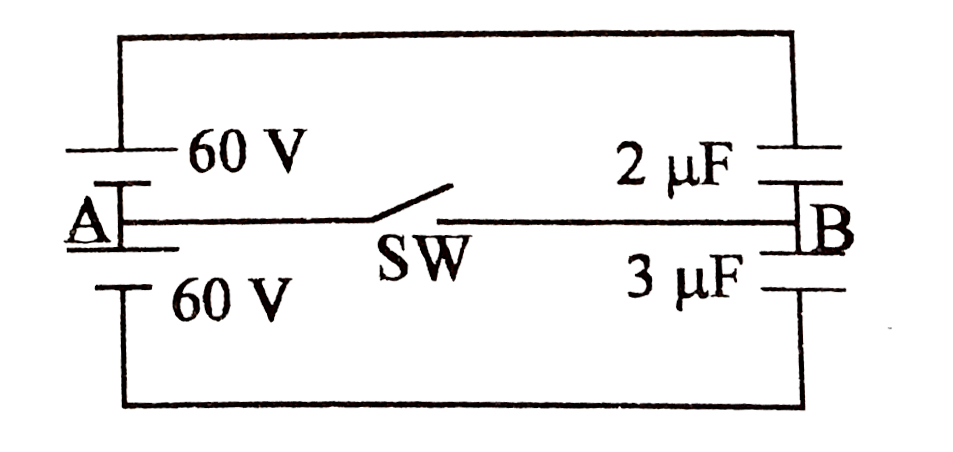 In the circuit shown in the figure, intially SW is open. When the switch is closed, the charge passing through the switch in the directionto.