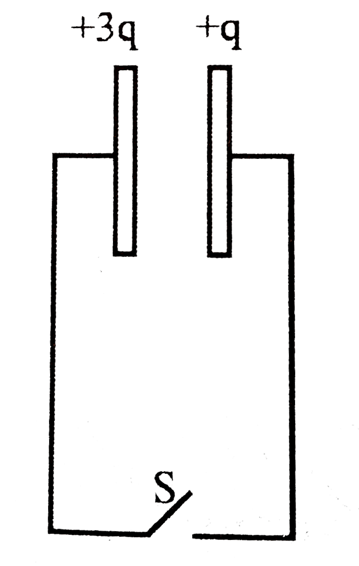 The two identical parallel plates are given charge as shown in figure. If the plate area of either face of each plate is A and seperation between plates is d, then find the amount of heat liberate after closing the switch.