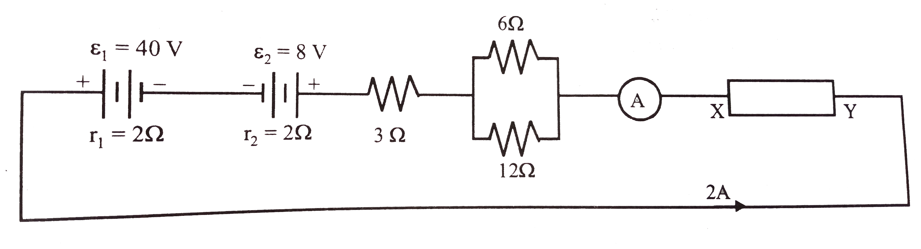 In the circuit shown the ammeter 'A' reads 2A. XY is a circuit which can either be a resistance of a battery. In the direction of the current there will always be a potential drop across the resistance. Reagarding battery you have to remember that the potential difference across its terminals can be more than its emf or less depending upon whether the battery is delivering the current, or is being charged in the circuit      Assuming XY to be a resistor, its value is: