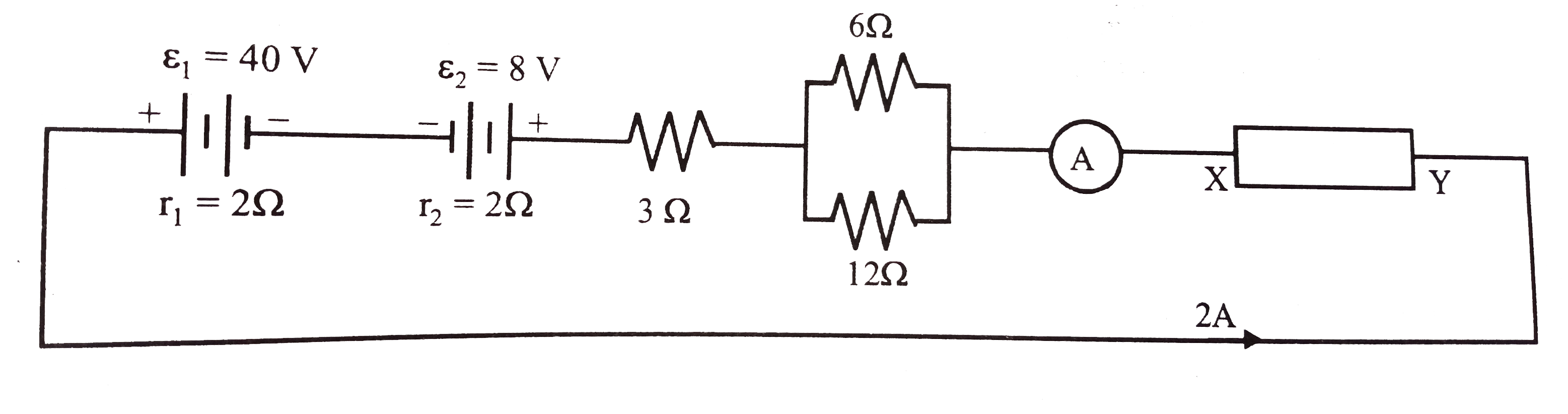 In the circuit shown the ammeter 'A' reads 2A. XY is a circuit which can either be a resistance of a battery. In the direction of the current there will always be a potential drop across the resistance. Reagarding battery you have to remember that the potential difference across its terminals can be more than its emf or less depending upon whether the battery is delivering the current, or is being charged in the circuit      The potential difference as you move from Y to X while considering it to be a battery is :