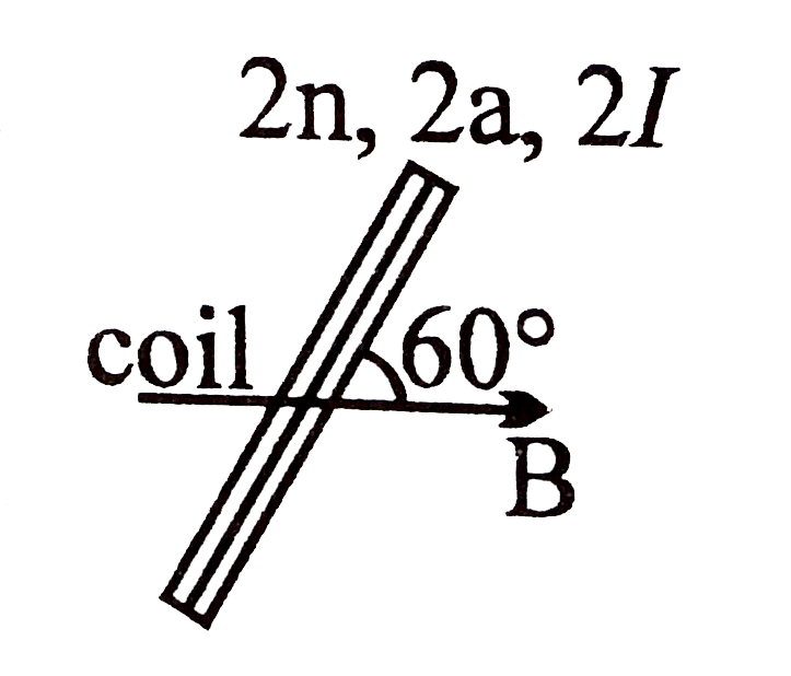 A rectangular coil PQ has 2n turns an area 2a and carries a current 2I (refer figure) The plane of the coil is at 60^(@) to a horizontal unifrom magnetic field of flux density B The torque on the coil due to magnetic force is    .