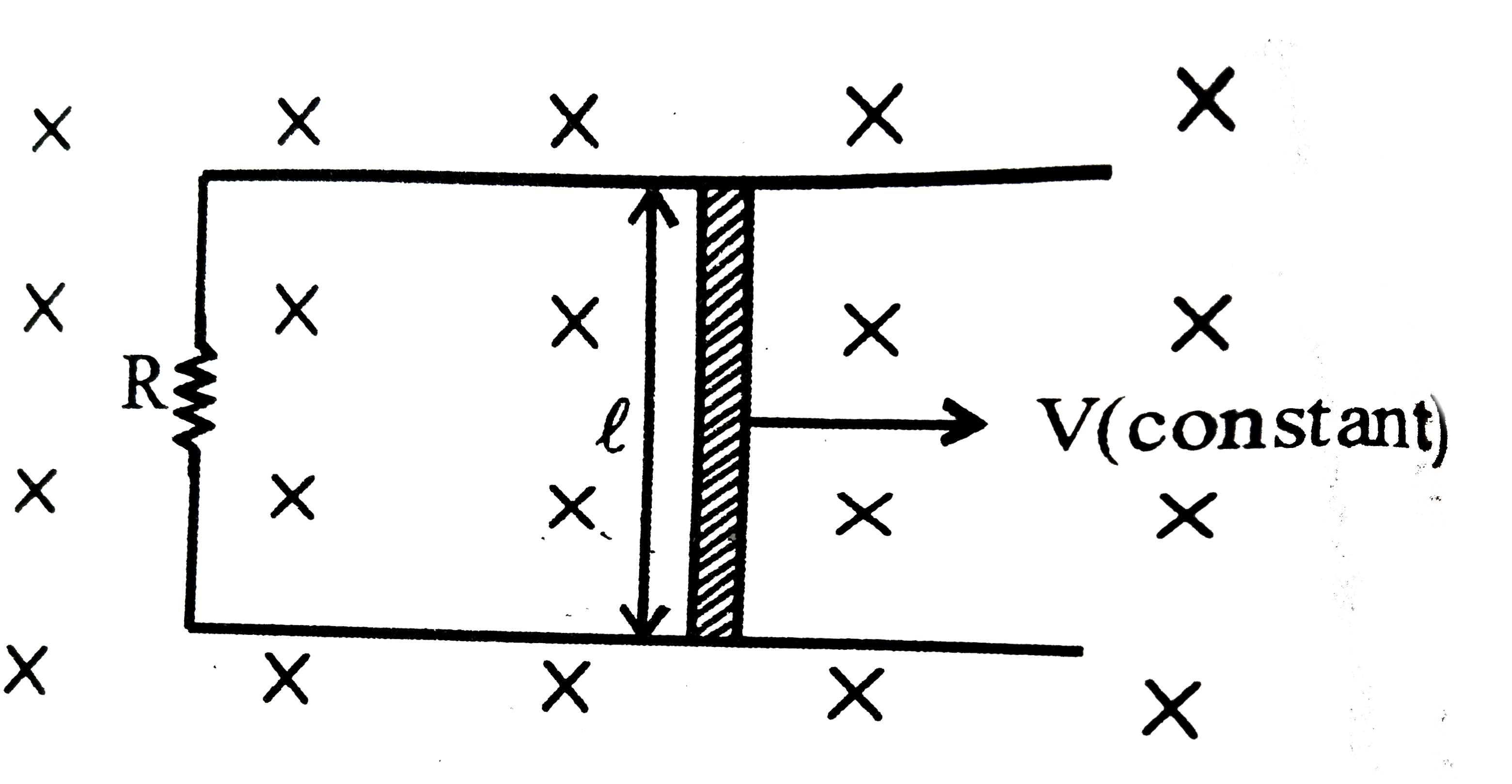 Statement 1: Consider the situation shown in the A conductor is moved with constant velocity by an external agent A force is required to move the conductor with constant velocity    Statement-2: As conductor is moved a current is induced in the circuit A magnetic force acts on conductor opposite to its velocity    .